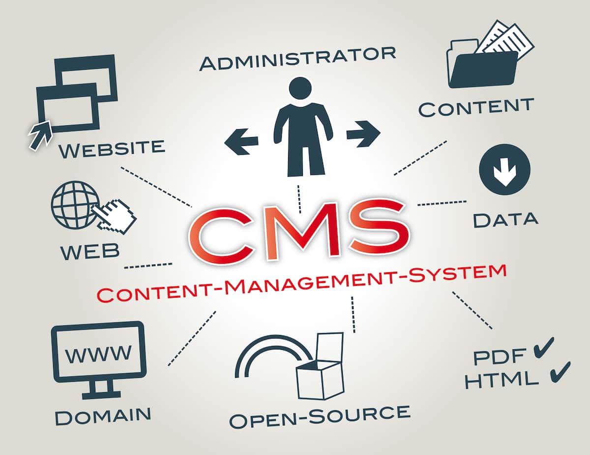 CMS（コンテントマネジメントシステム）の機能をイラストやデザイン、アイコンで表現している
