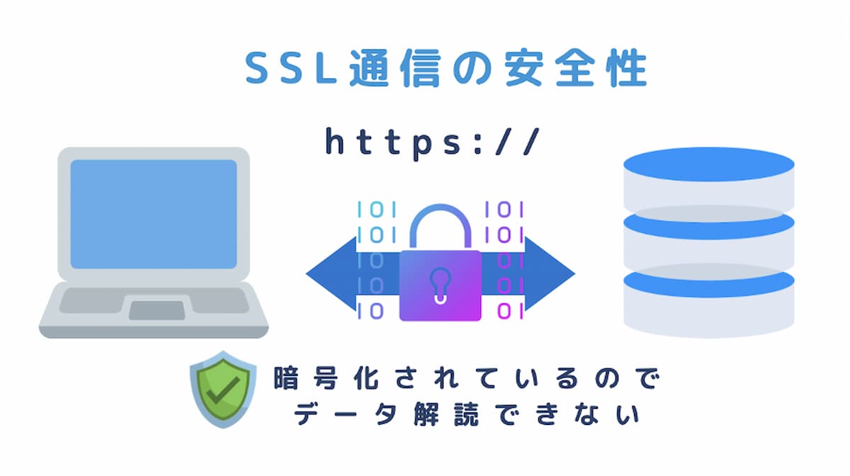 SSL通信による情報の安全性を確保する